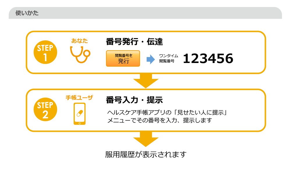 ヘルス ケア 手帳 問い合わせ 販売